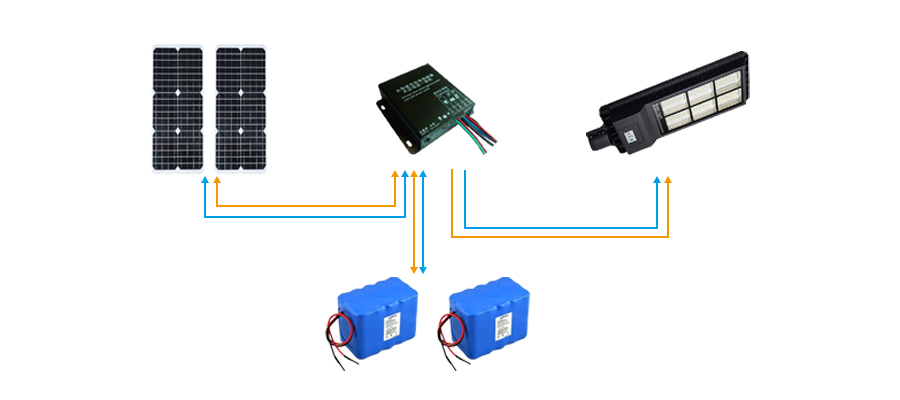 solar streetlight working principle