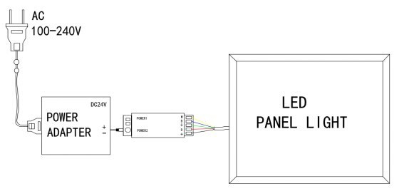 color changing light panels