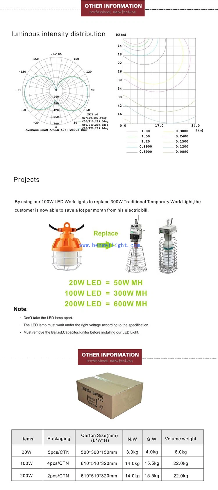 construction led construction led